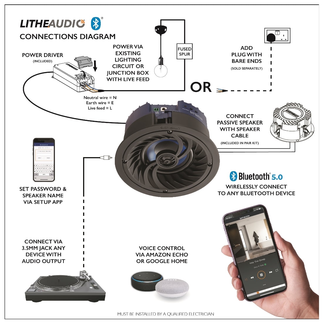 Lithe Audio 4 aktywny głośnik IP44 z Bluetooth